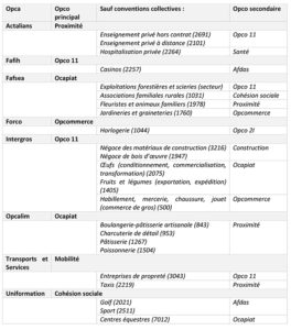 Des Opco aux Opca - 2/2 - tableau 4