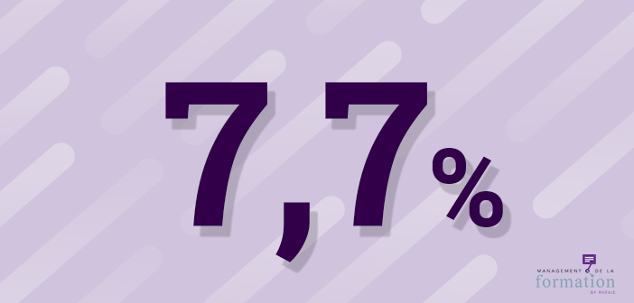 Jaune budgétaire 2021 - la dépense des entreprises en augmentation de 7,7% - RHEXIS
