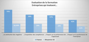 L'évaluation de la formation par les entreprises en France et en UE