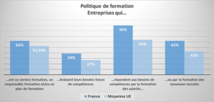 La politique de formation des entreprises en France et dans l'UE - Céreq