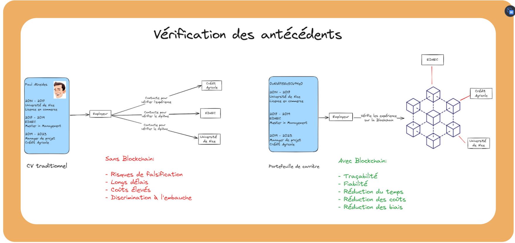 Gestion des antécédents dans la blockchain - rapport Tomorrow Theory - Mazars