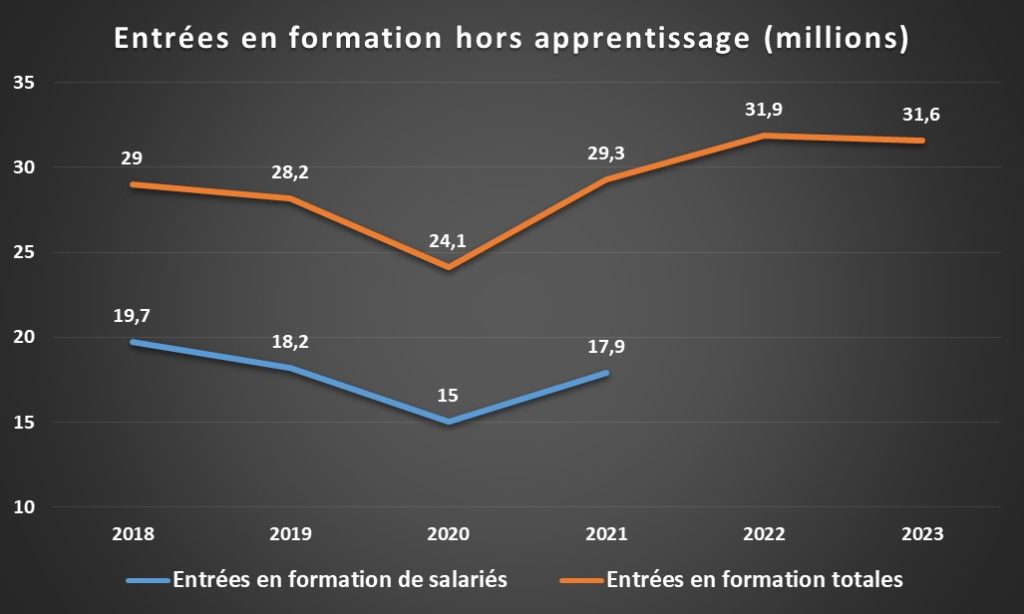 Jaune budgétaire - graphique RHEXIS 6 - évolution des entrées en formation