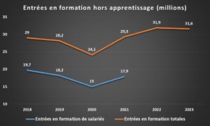 Jaune budgétaire - graphique RHEXIS 6 - évolution des entrées en formation